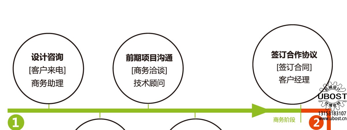 優(yōu)博世特，ubost,鉆孔機(jī)，銷軸，螺栓，自動(dòng)，攻絲機(jī)，機(jī)械手，非標(biāo)自動(dòng)化，設(shè)備，銷軸鉆孔機(jī)，螺栓鉆孔機(jī)，