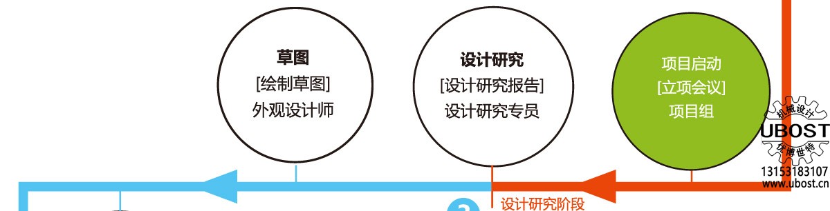 優(yōu)博世特，ubost,鉆孔機(jī)，銷軸，螺栓，自動(dòng)，攻絲機(jī)，機(jī)械手，非標(biāo)自動(dòng)化，設(shè)備，銷軸鉆孔機(jī)，螺栓鉆孔機(jī)，