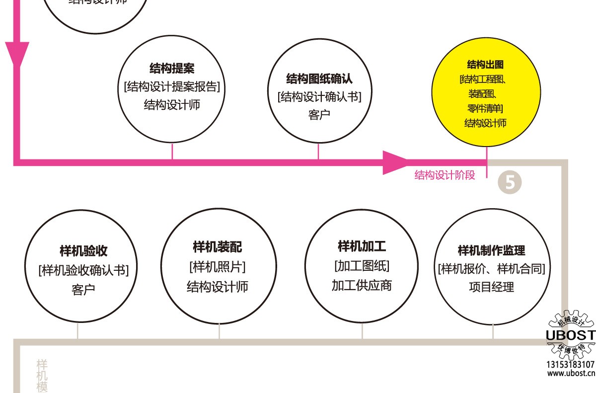 優(yōu)博世特，ubost,鉆孔機(jī)，銷軸，螺栓，自動(dòng)，攻絲機(jī)，機(jī)械手，非標(biāo)自動(dòng)化，設(shè)備，銷軸鉆孔機(jī)，螺栓鉆孔機(jī)，
