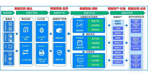 星環(huán)科技TDS 2.4.0發(fā)布 三大套件能力全面升級，夯實數(shù)據(jù)處理與存儲服務(wù)基石